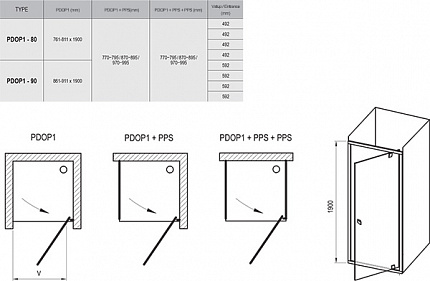 Дверь в нишу Ravak Pivot PDOP1-80 белая/белая + Транспарент