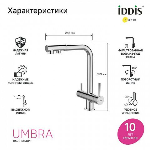 IDDIS  UMBSBPFi05