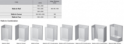 Душевой угол Ravak Walk-In Walk In Wall-110 v.200 bright alu+Transparent